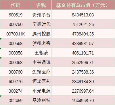 数据来源:天相投顾