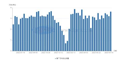 华北地区焊接钢管：唐山限产刺激 下周价格仍有上涨空间