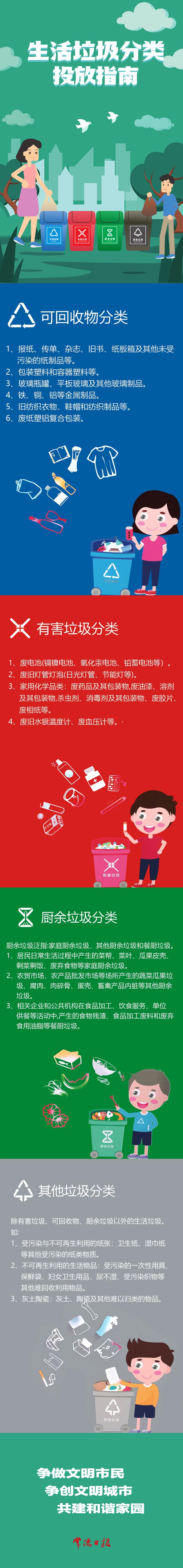 【创建为民 创建惠民 创建靠民·垃圾分类 利国利民】今天，你垃圾分类了吗？