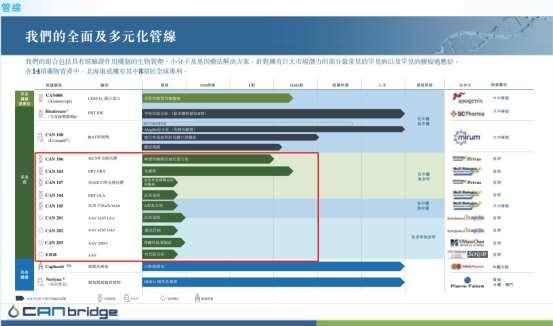 罕见病第一股商业化产品全靠买，北海康成-B(01228)年亏5亿估值何寻？