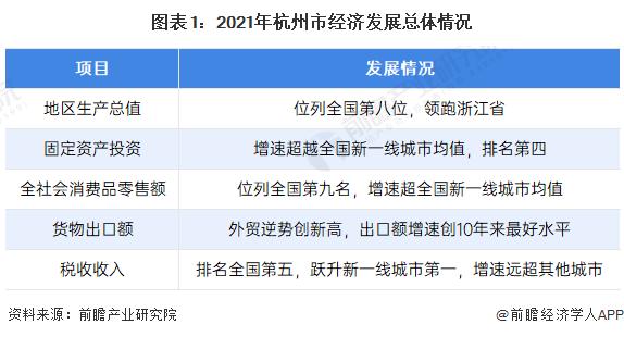 高于全国1.4个百分点！上半年杭州市GDP超9600亿元【附杭州市经济发展分析】