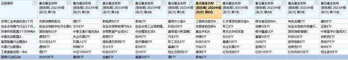 ETF被股票型FOF普遍重仓配置 来源:Wind截图