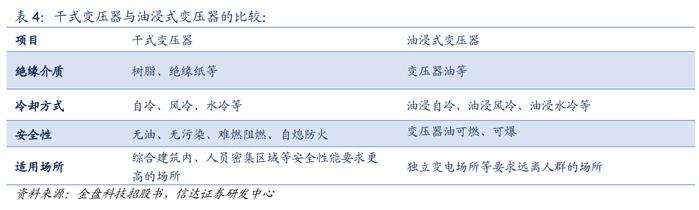 马斯克直言一年内将由芯片短缺变为变压器短缺！受益上市公司梳理