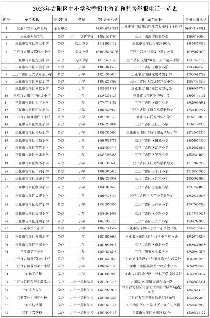 全！三亚2023年中小学招生咨询和举报电话来了