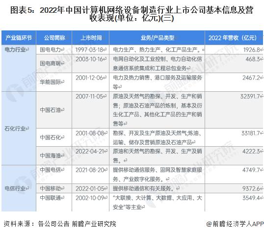 【全网最全】2023年计算机网络设备制造行业上市公司全方位对比(附业务布局汇总、业绩对比、业务规划等)