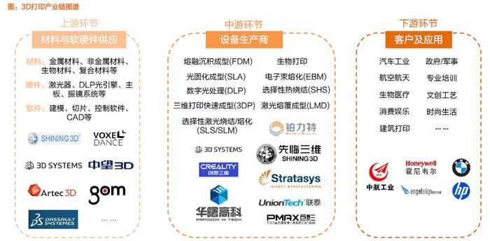 荣耀、苹果引入3D打印技术！产业链受益上市公司梳理