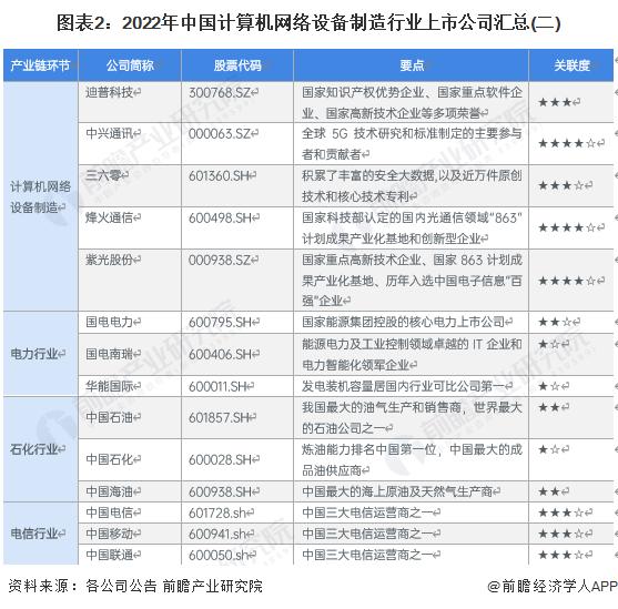 【全网最全】2023年计算机网络设备制造行业上市公司全方位对比(附业务布局汇总、业绩对比、业务规划等)