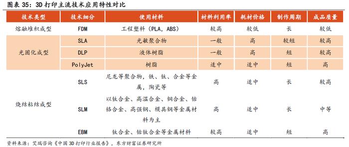 荣耀、苹果引入3D打印技术！产业链受益上市公司梳理