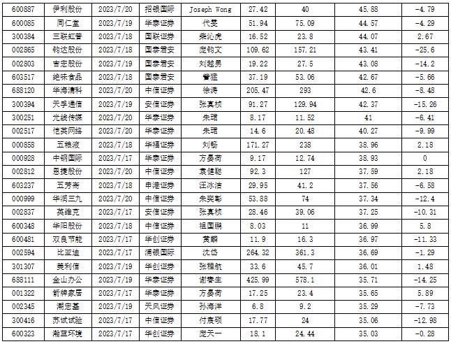 机构认为洛阳钼业还有近一倍向上空间