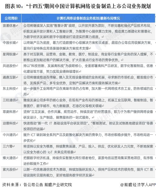 【全网最全】2023年计算机网络设备制造行业上市公司全方位对比(附业务布局汇总、业绩对比、业务规划等)