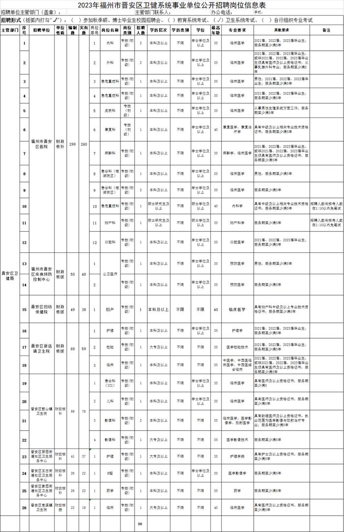 大量编内！福建这些事业单位招聘！