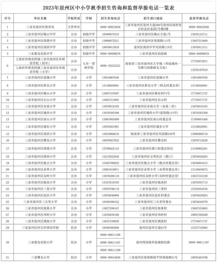 全！三亚2023年中小学招生咨询和举报电话来了