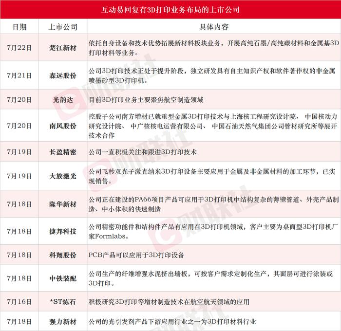 荣耀、苹果引入3D打印技术！产业链受益上市公司梳理