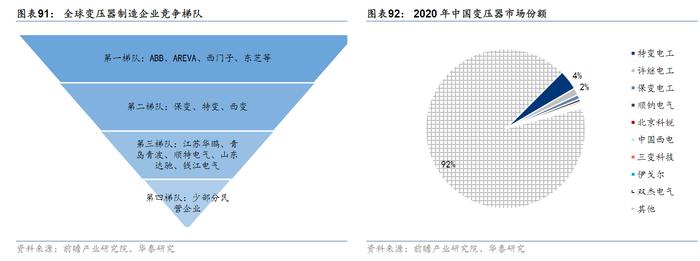 马斯克直言一年内将由芯片短缺变为变压器短缺！受益上市公司梳理