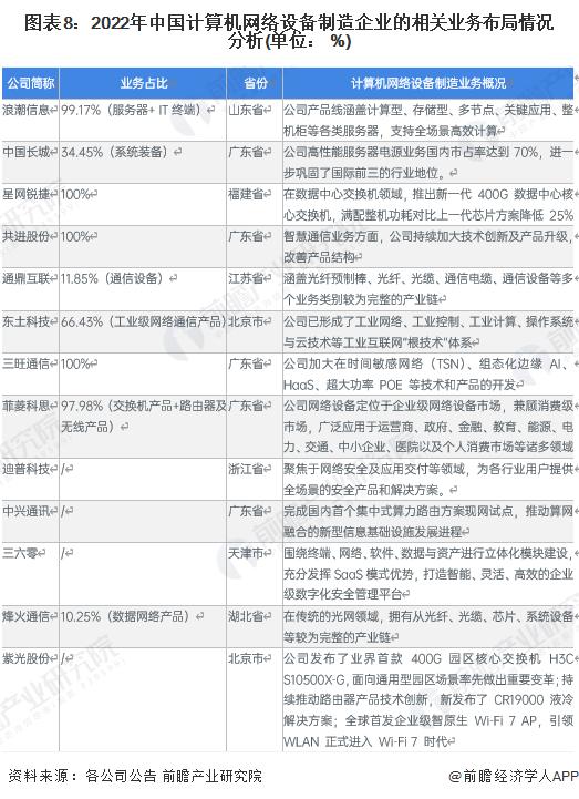 【全网最全】2023年计算机网络设备制造行业上市公司全方位对比(附业务布局汇总、业绩对比、业务规划等)