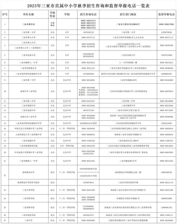 全！三亚2023年中小学招生咨询和举报电话来了