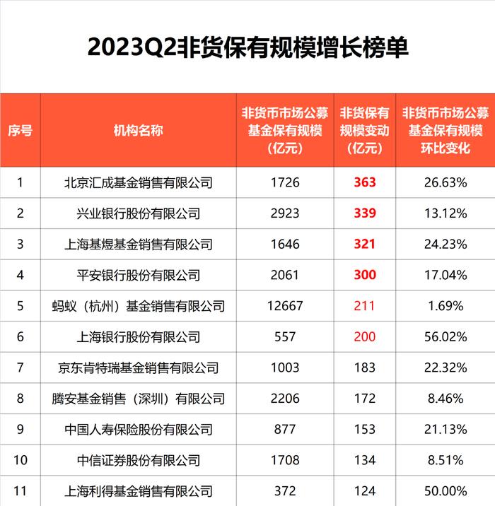 最新重磅来了！多家券商权益保有规模逆势增长 主因：股票ETF“越跌越买”