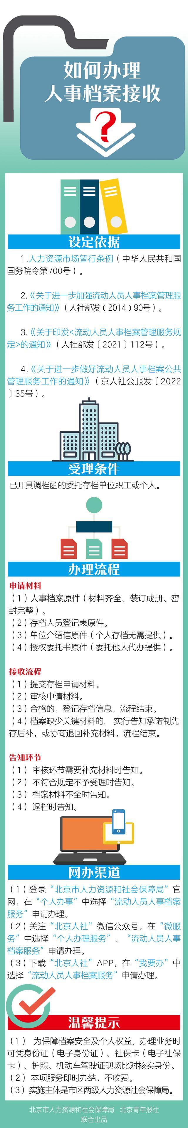 一事一讲说社保之七｜一图读懂如何办理人事挡案接收