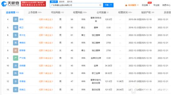 燕塘乳业董秘李春锋会计出身年薪121.6万 子公司曾违规被罚近540万