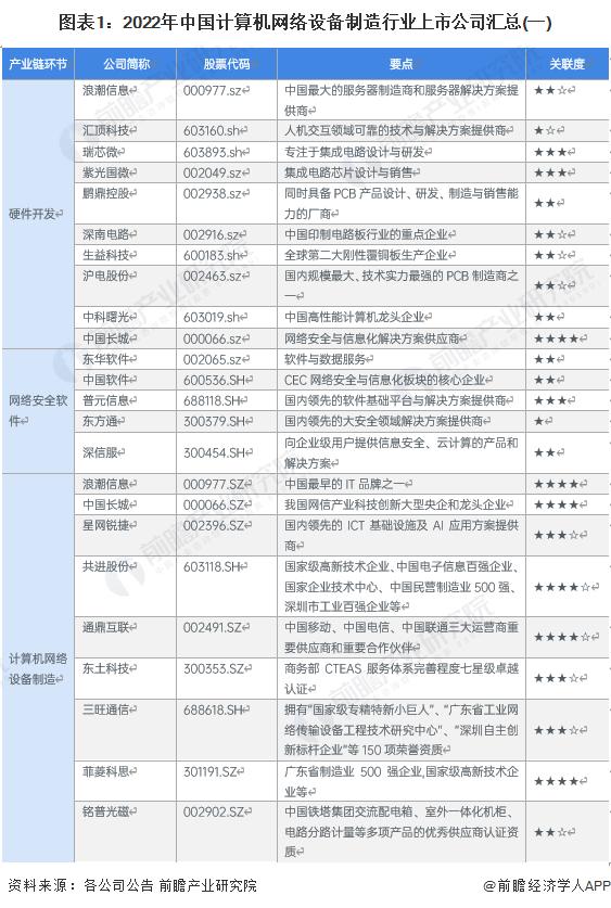 【全网最全】2023年计算机网络设备制造行业上市公司全方位对比(附业务布局汇总、业绩对比、业务规划等)