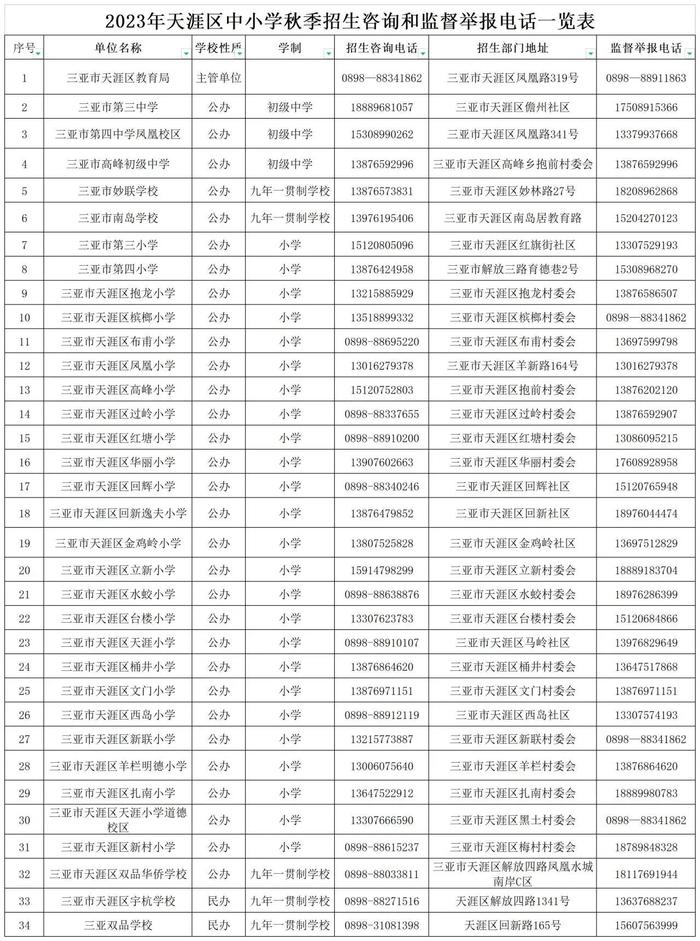 全！三亚2023年中小学招生咨询和举报电话来了