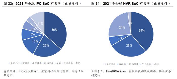 Q2业绩环比改善+AI赋能！SoC芯片产业链受益上市公司梳理