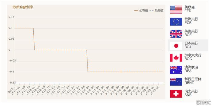 市场迎“超级央行周”考验！美联储、欧洲央行迎来最后一加，日本央行调整YCC？