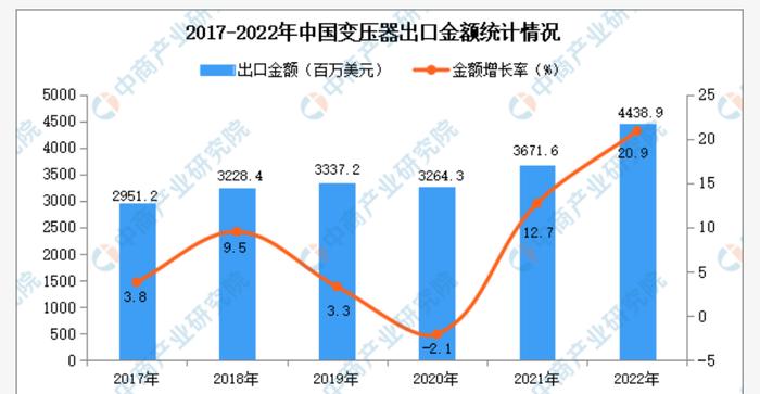 马斯克直言一年内将由芯片短缺变为变压器短缺！受益上市公司梳理