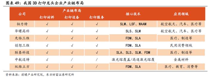 荣耀、苹果引入3D打印技术！产业链受益上市公司梳理