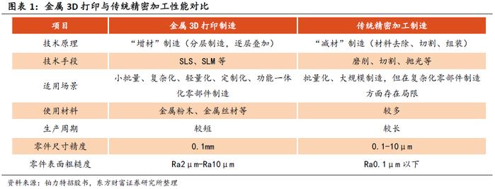 荣耀、苹果引入3D打印技术！产业链受益上市公司梳理