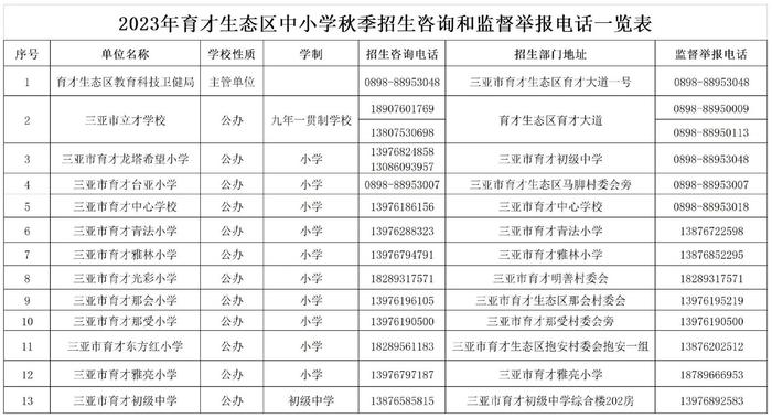 全！三亚2023年中小学招生咨询和举报电话来了