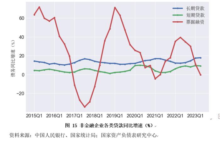 资产负债表衰退还是资产负债表修复？——2023年二季度中国杠杆率报告