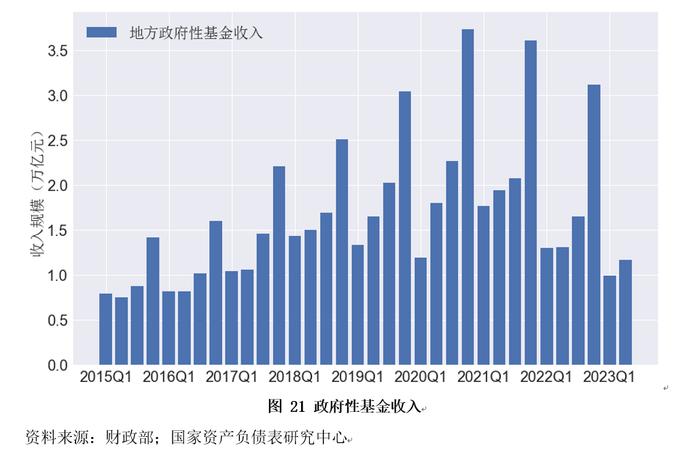 资产负债表衰退还是资产负债表修复？——2023年二季度中国杠杆率报告