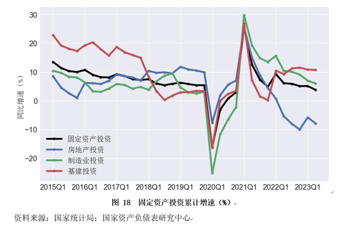 资产负债表衰退还是资产负债表修复？——2023年二季度中国杠杆率报告