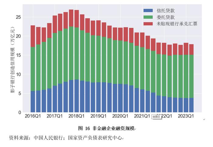 资产负债表衰退还是资产负债表修复？——2023年二季度中国杠杆率报告