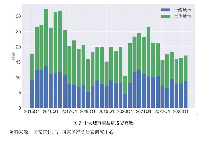 资产负债表衰退还是资产负债表修复？——2023年二季度中国杠杆率报告