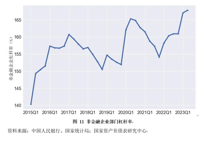 资产负债表衰退还是资产负债表修复？——2023年二季度中国杠杆率报告