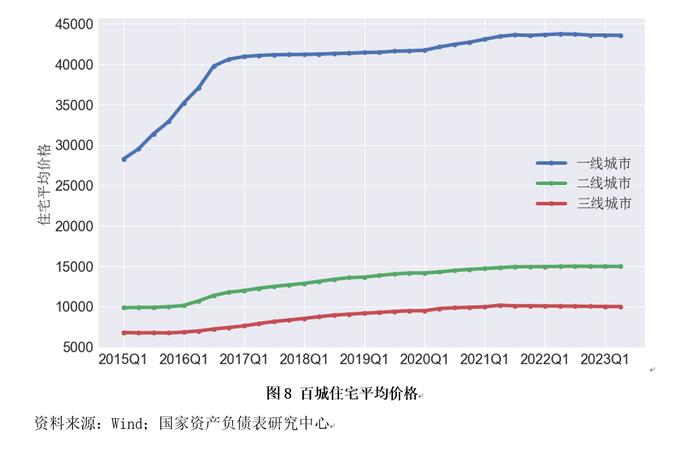 资产负债表衰退还是资产负债表修复？——2023年二季度中国杠杆率报告