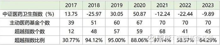 行业基金怎么选？以医药基金为例