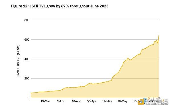 1000字回顾2023年上半年的Crypto行业