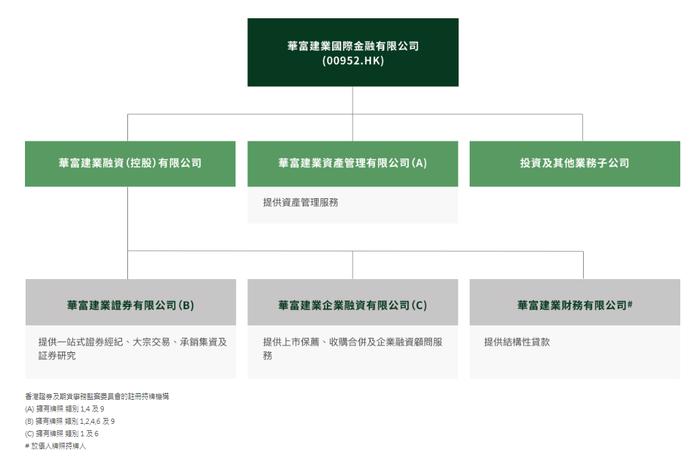 券商「中国通海金融」股票中文简称，从下周三起更名为「华富建业金融」