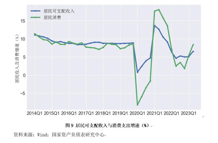 资产负债表衰退还是资产负债表修复？——2023年二季度中国杠杆率报告