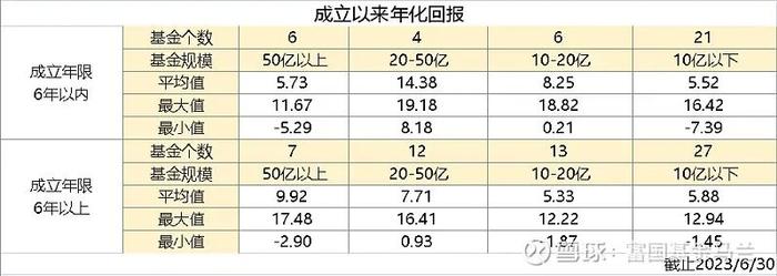 行业基金怎么选？以医药基金为例