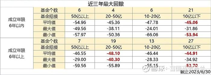 行业基金怎么选？以医药基金为例