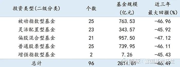 行业基金怎么选？以医药基金为例