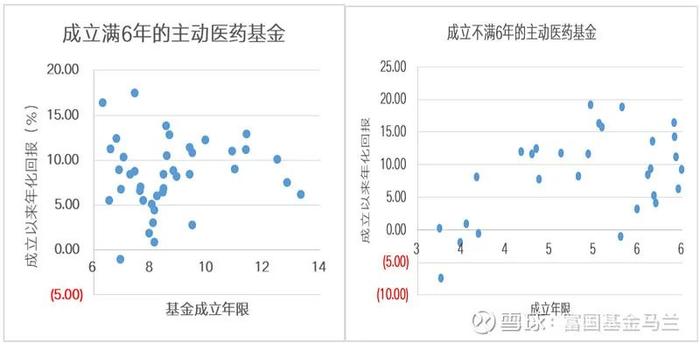 行业基金怎么选？以医药基金为例