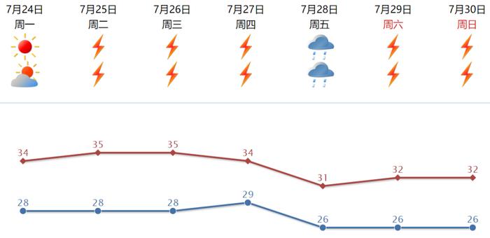 台风“杜苏芮”升级了！登陆点仍有变数！汕头天气→