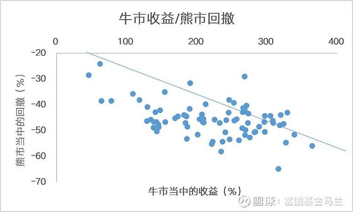 行业基金怎么选？以医药基金为例