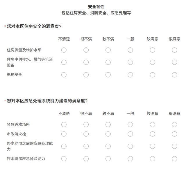 所有市民，2023年度上海市城市体检社会满意度调查问卷，想听听您的意见