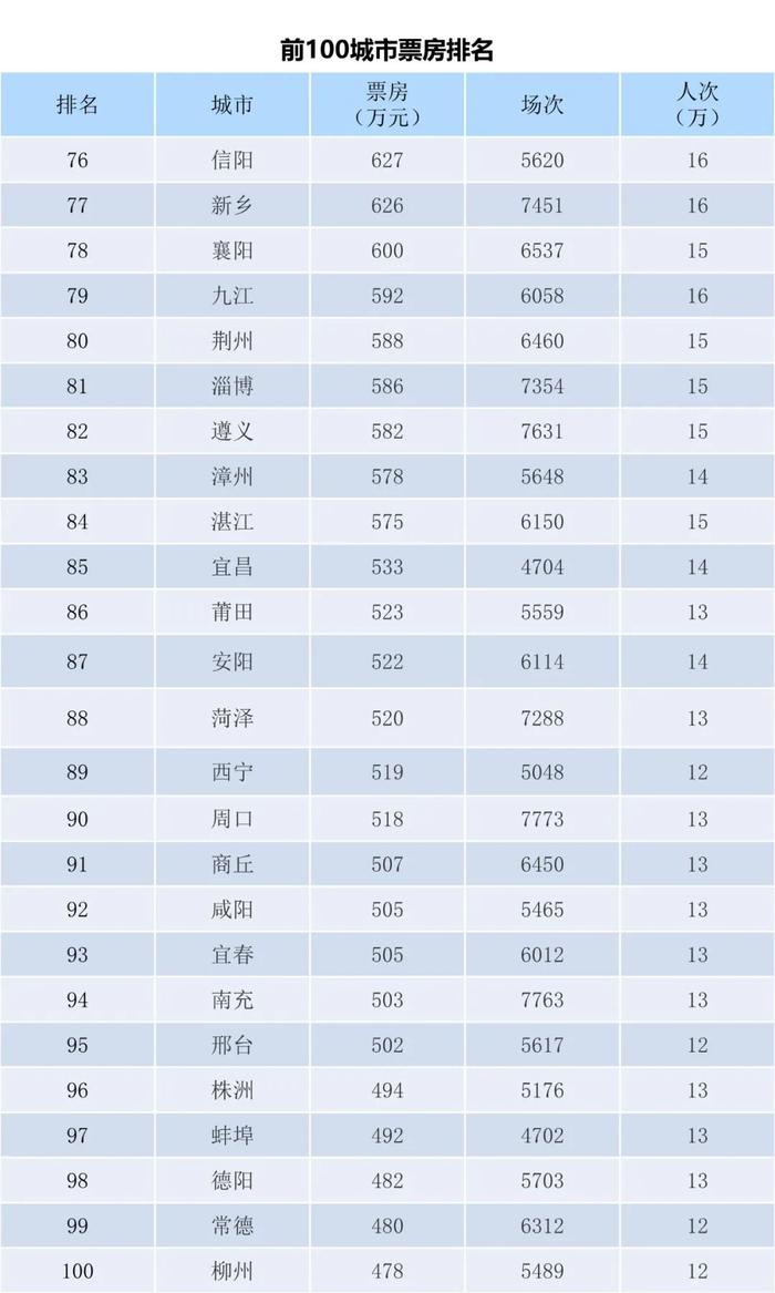 电资办：2023年6月26日-7月2日全国电影票房周报